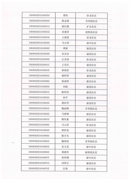 (上海曙光计划申报指南)上海市曙光计划是哪个级别？