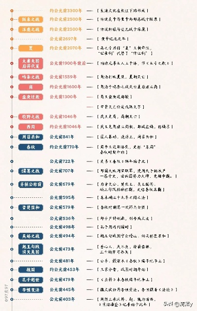 (《五千年历史》)五千年历史阵容一览表：探寻中华文明演变经验