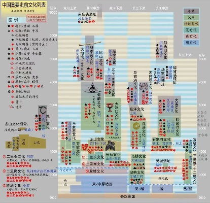 (《五千年历史》)五千年历史阵容一览表：探寻中华文明演变经验