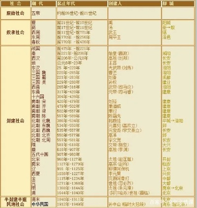 (《五千年历史》)五千年历史阵容一览表：探寻中华文明演变经验