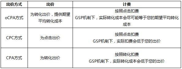(cpci和cpcie)深入探讨cPOW公式与CIPOLCIPOL的区别和作用