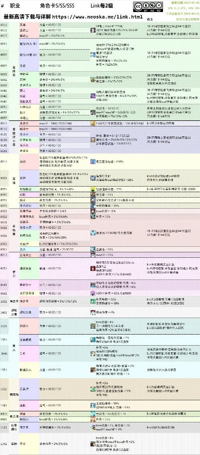(link号是什么)探寻幻想生活的乐趣！link暗号大全为您解锁