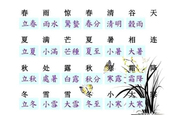 (古诗 二十四节气)古诗简单会背：二十四节气，轻松认识传统文化