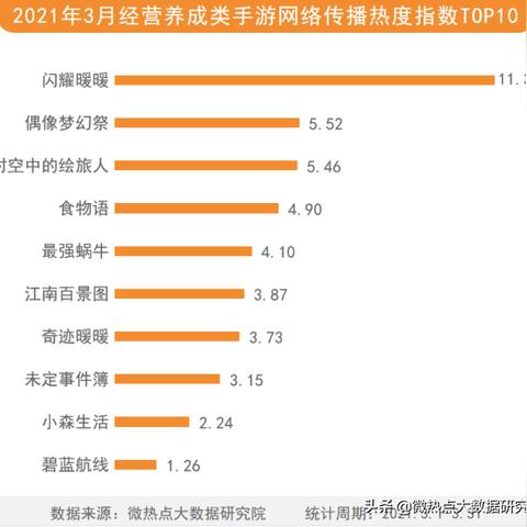 (偶像梦幻祭2官网下载)偶像梦幻祭2官方下载：实现你的偶像梦想，在游戏中闪耀舞台