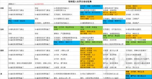 (“梦幻家园”)探秘梦幻家园：详细全区域图谱一览