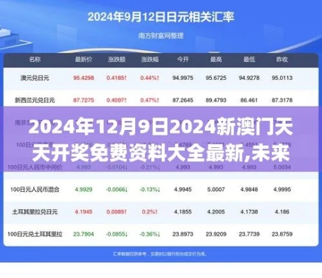 新澳天天开奖资料免费提供|未来趋势与机遇解析_先锋版Meituan.2.19