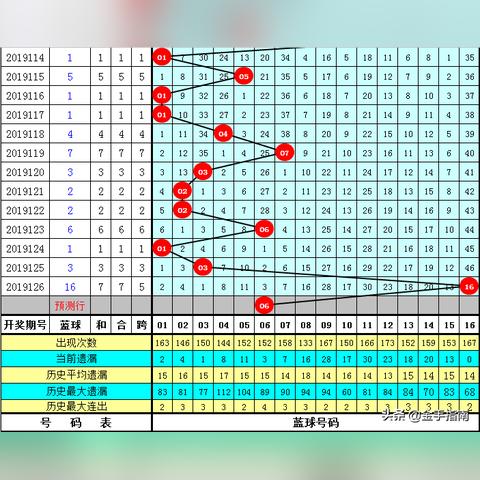黄大仙心水高手论论坛|探讨决策过程中资料的重要性_尊享版.3.551
