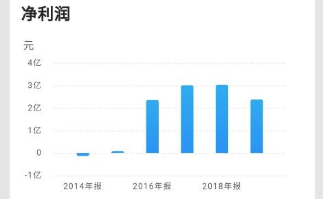 三中三必中一组免费网址|综合数据解释落实_VIP1.542