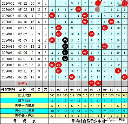 黄大仙精选六肖期期中特开奖号码|最新答案解释落实_创新版BT.3.57
