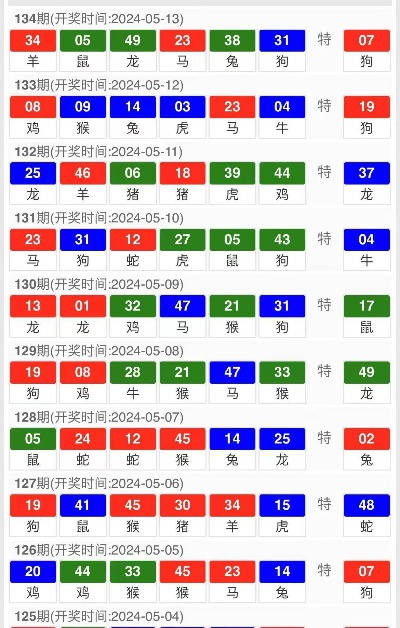 澳门精准三肖三期开奖结果查询|详细数据解释落实_创新版BT.3.57