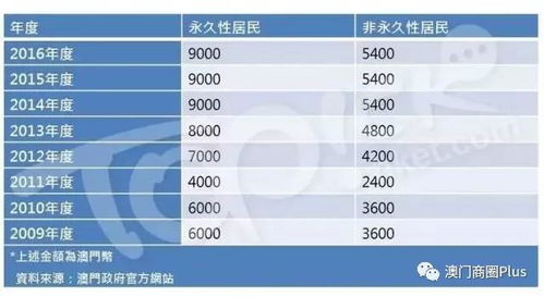 澳门三码三码精准|探索生活中的小奇迹_专业版4.788
