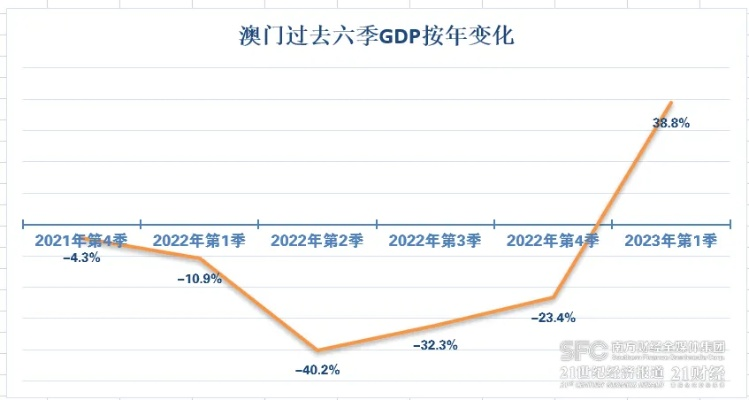 2024最新奥门免费资料|可靠数据解释落实_还原型.7.826