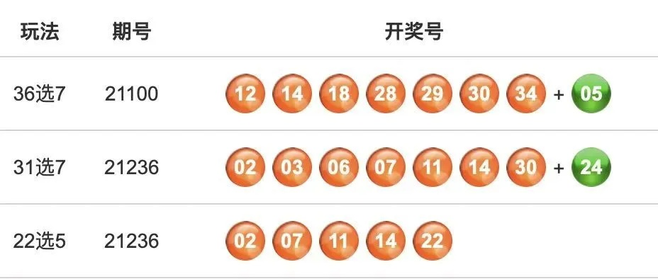 新澳门六开彩开奖结果近15期|实证分析解释落实_订阅版.3.394
