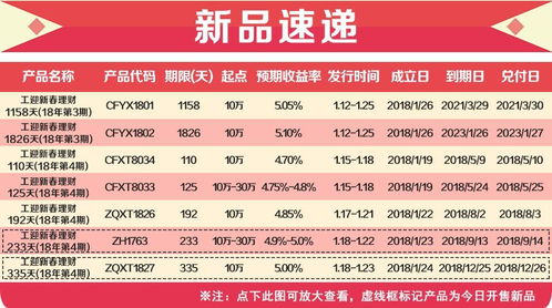2024年新澳天天开彩最新资料|热点问题的深入讨论与解答_探险版3.316