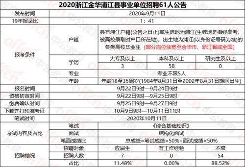 澳门今晚开奖结果开奖记录表今晚|最新分析解释落实_先锋版.0.340