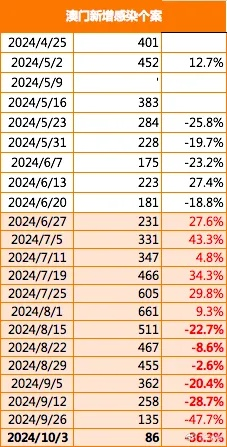 2024新澳门传真精准资料|掌握生活小窍门一步到位_YE版.4.224
