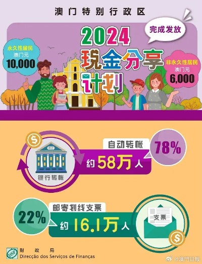 澳门金钥匙资料|深度探索未来生活新趋势_半成版.4.636