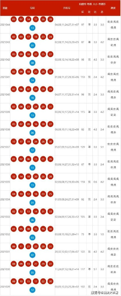 2024澳彩开奖结果查询表最新|现状解答解释落实_创新版IOS.7.522