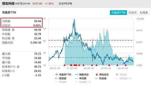 新澳门2024走势图|未来科技探索之旅_先锋版IP.0.921