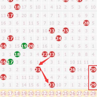 新澳门彩特分布走势|统计分析解释落实_日常版.0.258