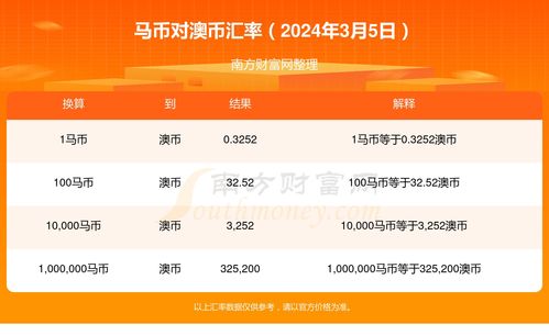 新澳2024年精准特马资料|探索城市新生活的无限可能_VIP2.135