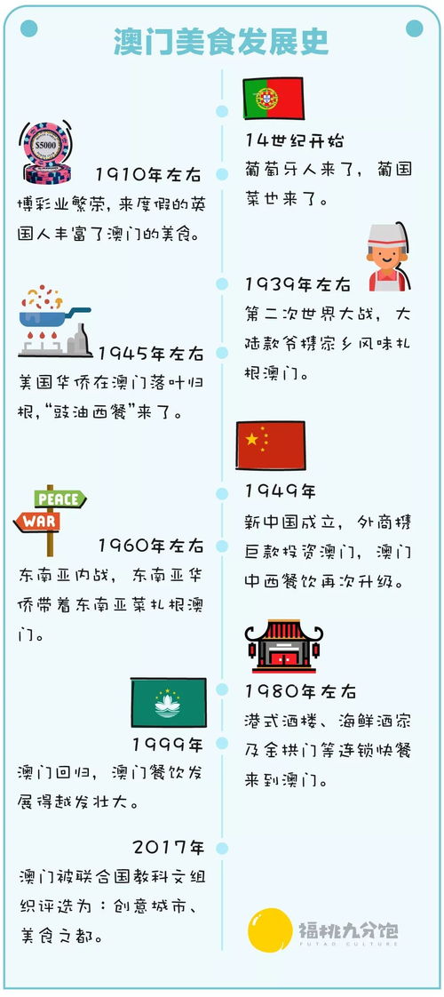 2024澳彩最新资料大全|探索澳门魅力的另一面_速成款.9.848